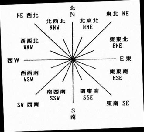 東南向西北